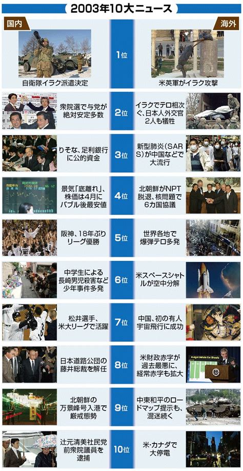 1995 年|【図解・社会】平成を振り返る、1995年10大ニュース